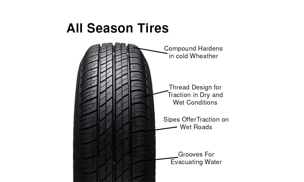 All season tyres