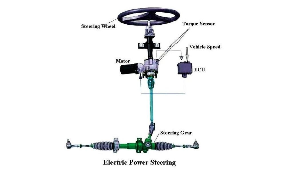 Electric Power Steering 