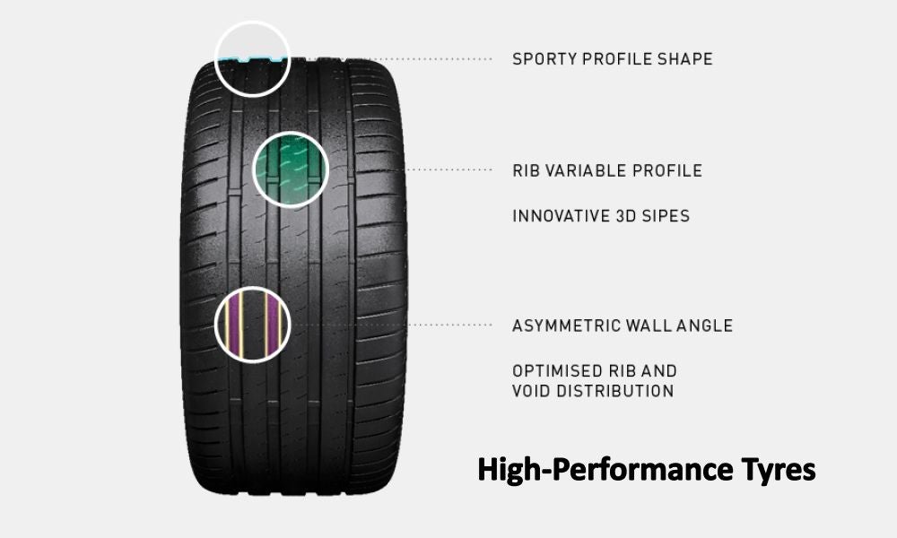 High-Performance Tyres