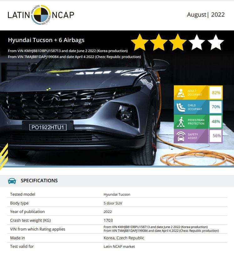 Hyundai Tucson LATIN NCAP Safety Rating