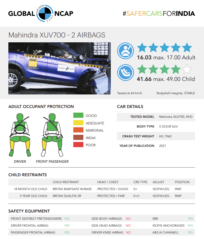 Mahindra XUV700 Safety Rating