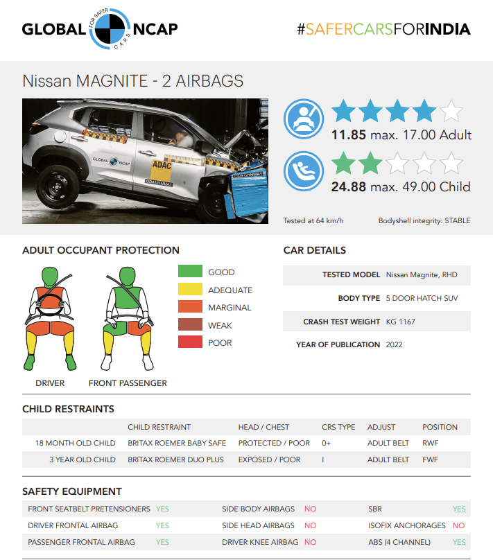 Nissan Magnite Safety Rating Adult & Child Protection Score