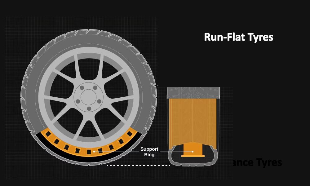 Run-Flat Tyres 