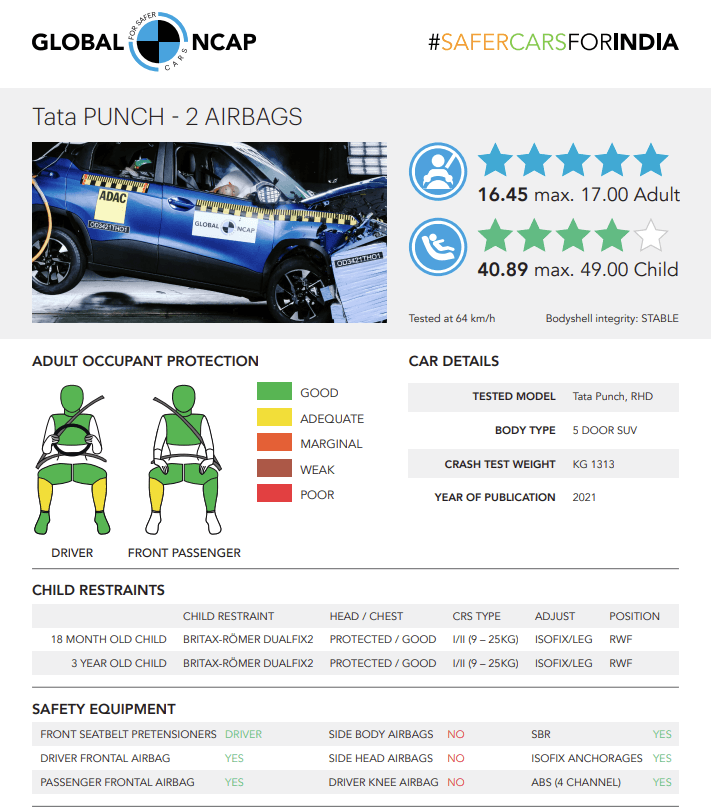 Tata Punch NCAP Safety Rating