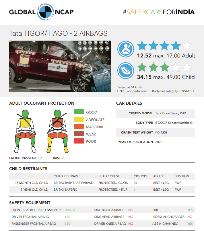 Tata Tiago Safety Rating Adult & Child Protection Score