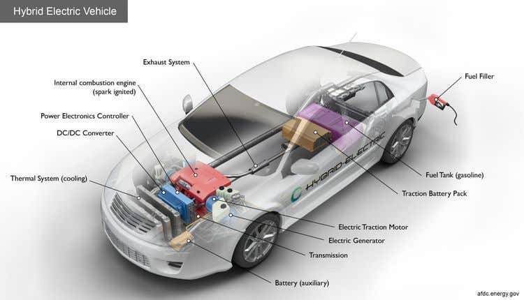What is a Hybrid Car: Benefits, Working & Types Explained