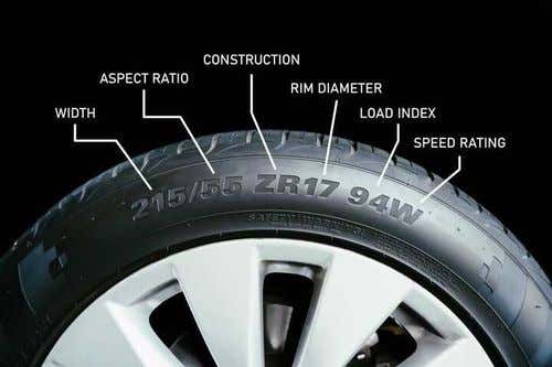 Tyre speed ratings in India