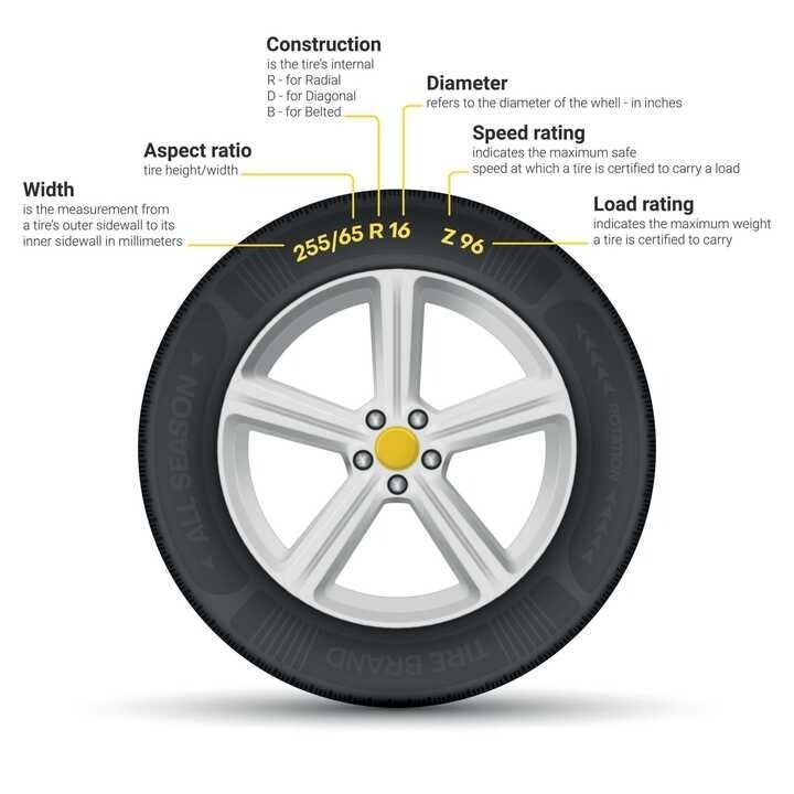 Tyre Speed Rating