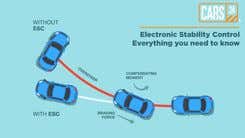 eLECTRONIC sTABILITY cONTROL