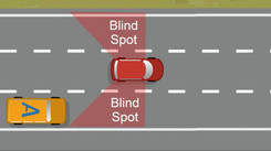 How to Avoid Blind Spots