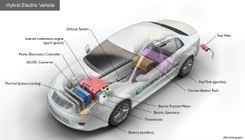 What is a Hybrid Car: Benefits, Working & Types Explained