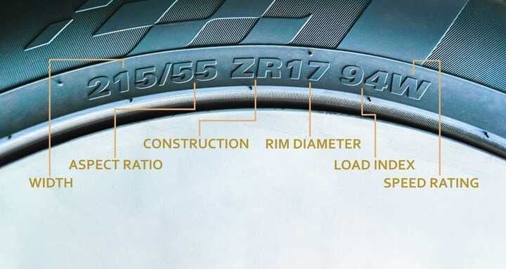 How To Read Tyre Sidewall Information